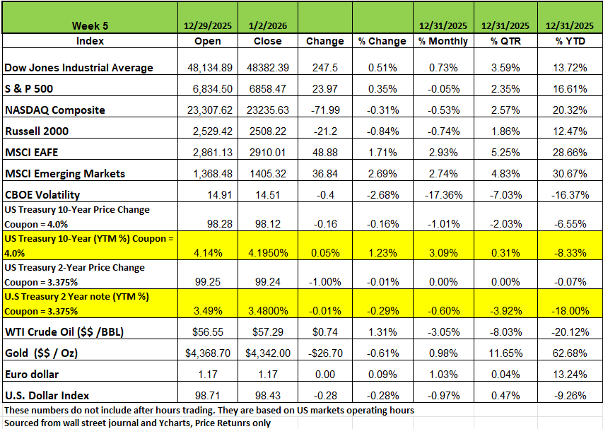 Riding the Wave of Volatility