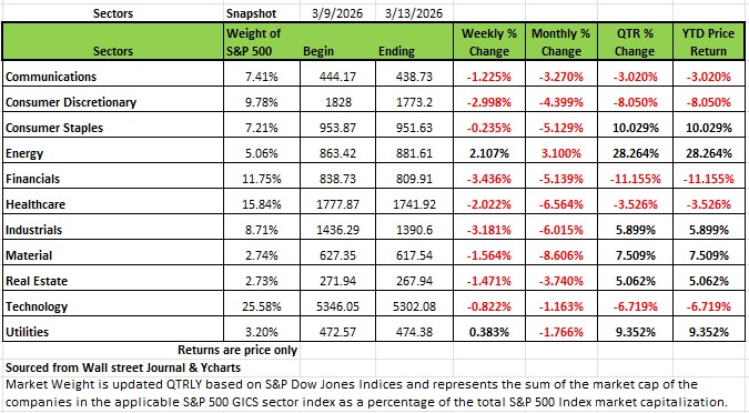 The State of Private Credit & Bank Exposure, The Good, the Bad and the Ugly