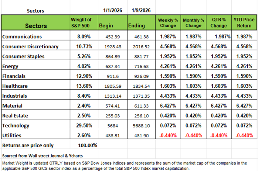 Supreme Court decision and the Tariff Impact on Consumer Prices and Inflation: